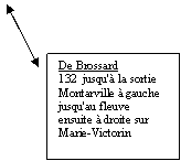 L�gende encadr�e 2: De Brossard132  jusqu'� la sortie Montarville � gauche jusqu'au fleuveensuite � droite sur Marie-Victorin 