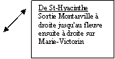 L�gende encadr�e 2: De St-HyacintheSortie Montarville � droite jusqu'au fleuveensuite � droite sur Marie-Victorin 