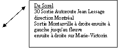 L�gende encadr�e 2: De Sorel30 Sortie Autoroute Jean Lessage direction Montr�alSortie Montarville � droite ensuite � gauche jusqu'au fleuveensuite � droite sur Marie-Victorin 